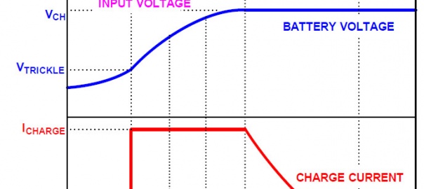 “DIY LiFePO4 Charger” Challenge by Elektor