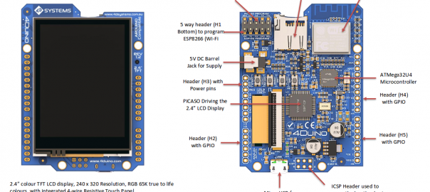 4Duino – An Introduction and a Weather API Demo