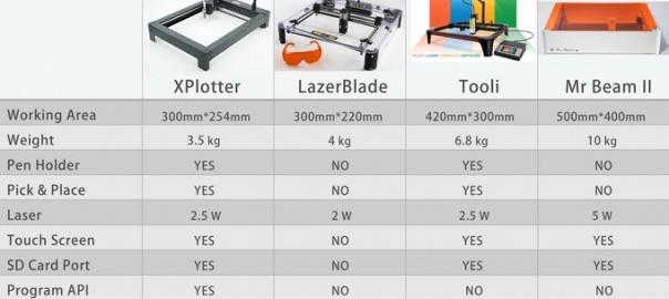 XPlotter, The All-In-One Plotter, Engraver and Laser Cutter