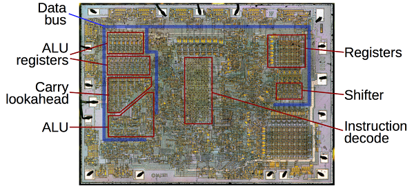 Reverse-engineering the ALU of 8008 microprocessor