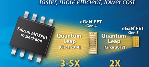 GaN FETs step up performance, cut package footprint