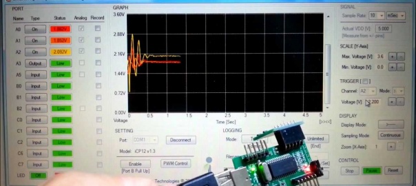 ICP12 USBSTICK, A New Tool for Signals Control & Monitoring