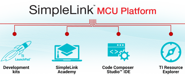 SimpleLink MCU platform Launched By TI For Scalable Product Development