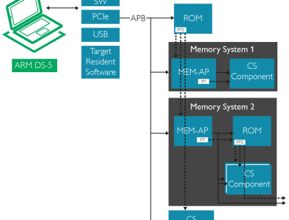 New DAP architecture - Electronics-Lab.com