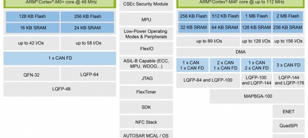 Cortex-M-based MCUs Set Pace For Automotive Design