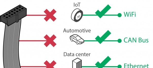 ARM CoreSight SoC-600, The Future of Debug