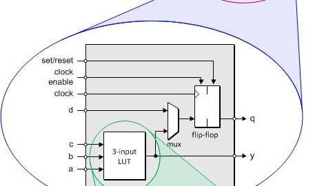 FPGAs For MCU Guys