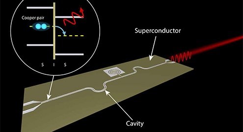 On-Chip Microwave Laser