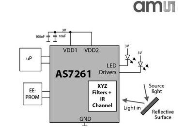 AS7261 Color sensor from Ams