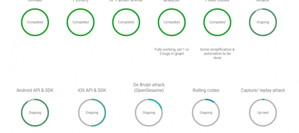 PandwaRF, A Portable Radio Analysis Tool