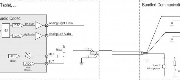 Data-rich 3.5mm jack vies with USB-C for headsets