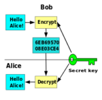 crypto rootfs on embeded