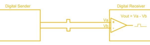 DI2C -The Differential Version of I2C