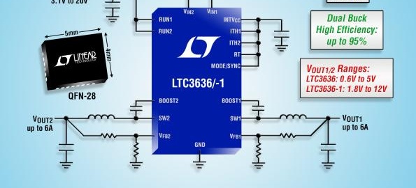 20V, 4 MHz, synchronous 2x 6A step-down regulator in 20 sq mm