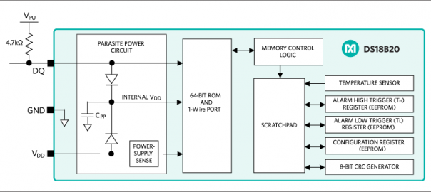 Arduino Analog Thermometer With DS18b20 Module