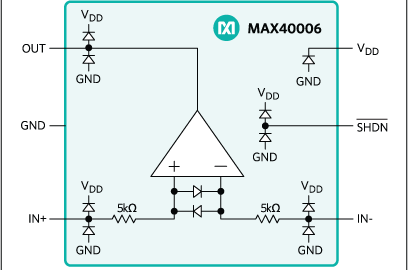 Micropower, Rail-to-Rail, 300kHz Op Amp with Shutdown in tiny package