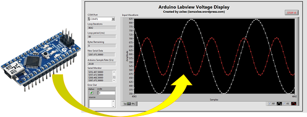 labview for arduino