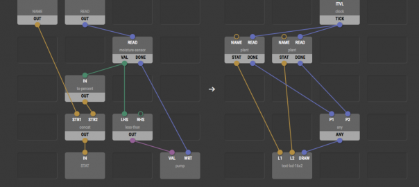 XOD, Visual Coding For Microcontrollers