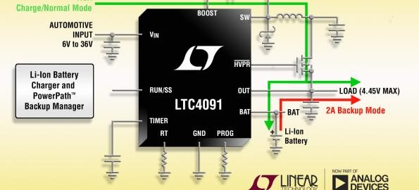 Integrated 36V buck battery charger provides seamless backup power