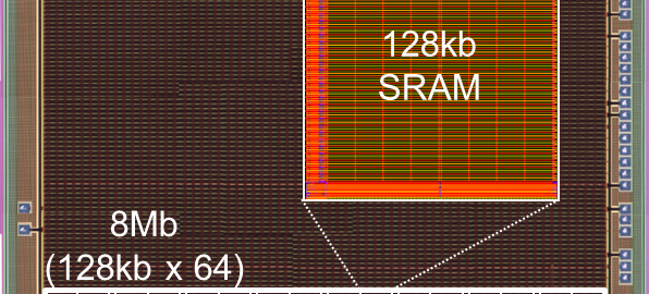 Renesas Electronics Achieves Lowest Embedded SRAM Power of 13.7 nW/Mbit