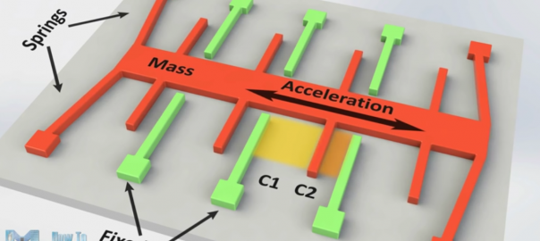 MEMS — A 22-billion-dollar-worth industry by 2018