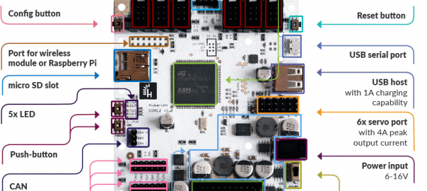 Husarion launches CORE2 consumer robot controller