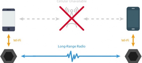 Sonnet Off-Grid Device, The Smartphone Walkie-Talkie