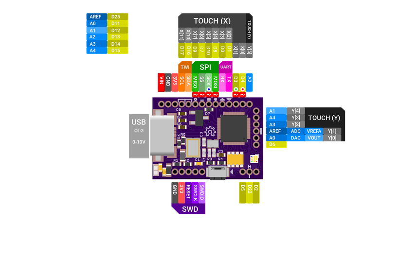 FemtoUSB Board (Atmel ARM Cortex M0+)