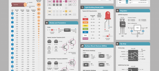 Electronics Cheat Sheet Poster