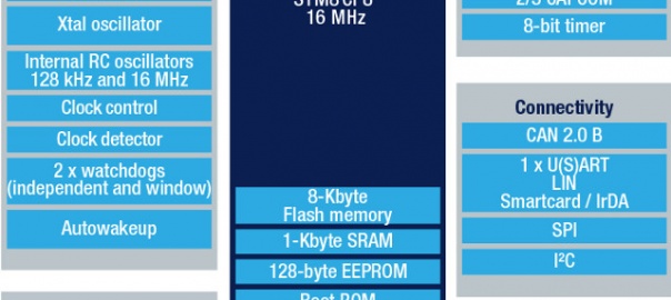 STMicro Introduces 20 Cents MCU in 8-Pin Package