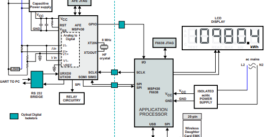 App note: Implementation of a single-phase electronic watt-hour meter using the MSP430AFE2xx