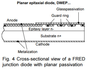 Characteristics and applications of fast recovery epitaxial diodes
