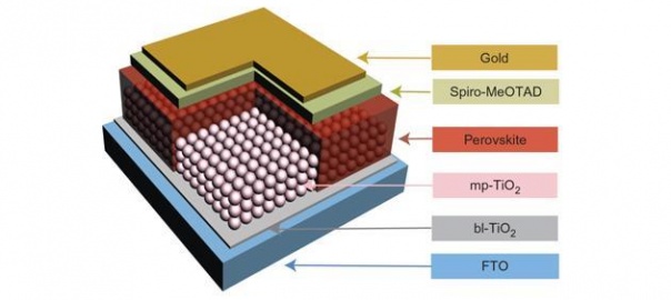 Perovskite solar cells stabilized at 19% efficiency