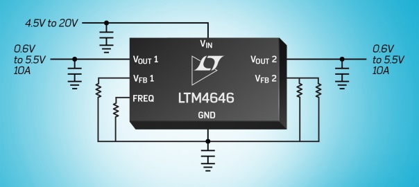 Compact µModule regulator is for use with FPGAs, GPUs and ASICs