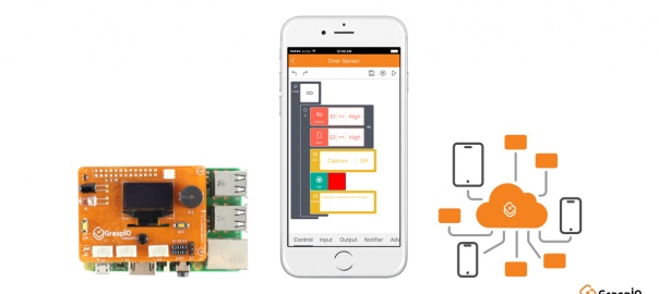 Raspberry Pi Plus Cloudio – A Personal IoT Computer with Drag and Drop Programming