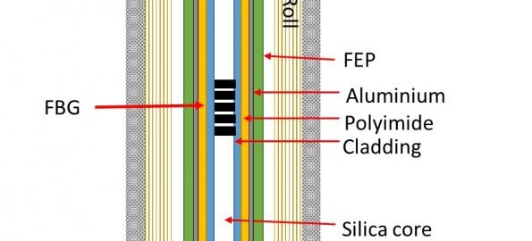 Newly Developed Internal Temperature Sensor For Li-ion Battery Enables 5x Faster Charging