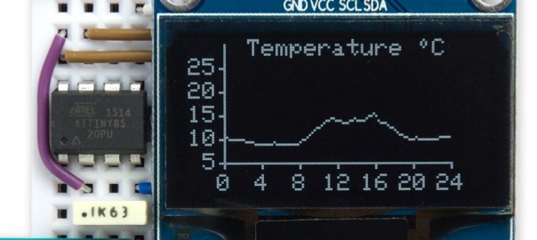 Tiny Graphics Library for ATtiny85 and SH1106 OLED Display