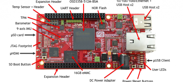 Octavo Systems Releases OSD3358-SM-RED Beaglebone Black Compatible Board