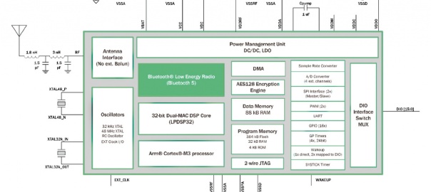 ON Semiconductor RSL10 – Bluetooth® 5 System-on-Chip