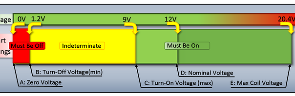 Understanding Relay Coil Voltage Specifications