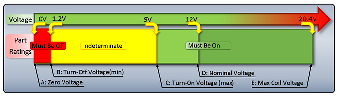 Understanding Relay Coil Voltage Specifications