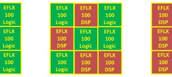 Taking Advantage of Embedded FPGA (eFPGA)