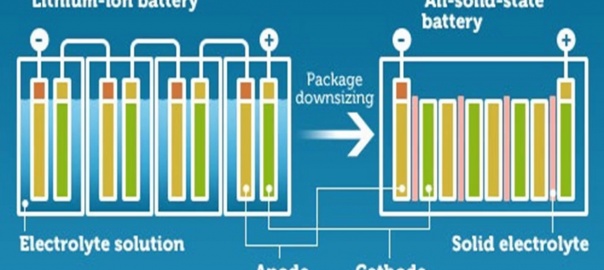 Solid State Li-ion Batteries – High Energy-Dense Batteries Are Closer Than Before