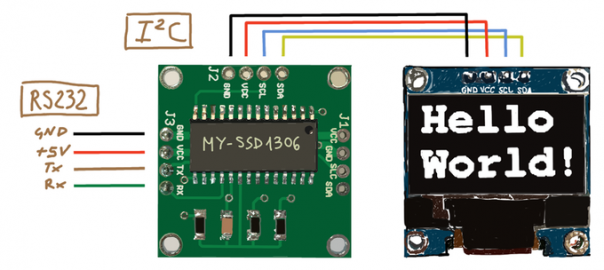 my-ssd1306 an HTML interface to SSD1306 OLED display