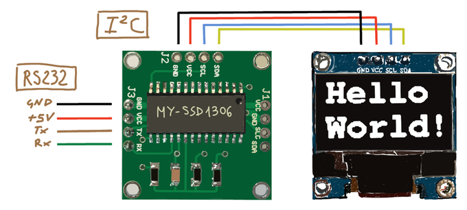 my-ssd1306 an HTML interface to SSD1306 OLED display
