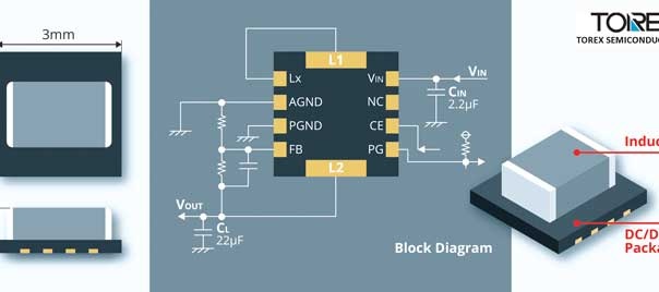 Step-down micro DC/DC converters have integrated coil