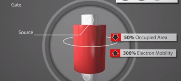 Surrounding Gate Transistors – Price + Size + Performance