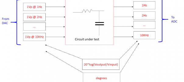 Bode Analyzer using STM32F407 Discovery board