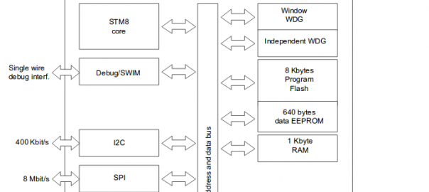 STM8S903K3T6C 8Bit Microcontroller from STMicroelectronics