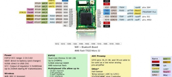 TTGO Micro-32 is a Module for ESP32-PICO-D4 SiP